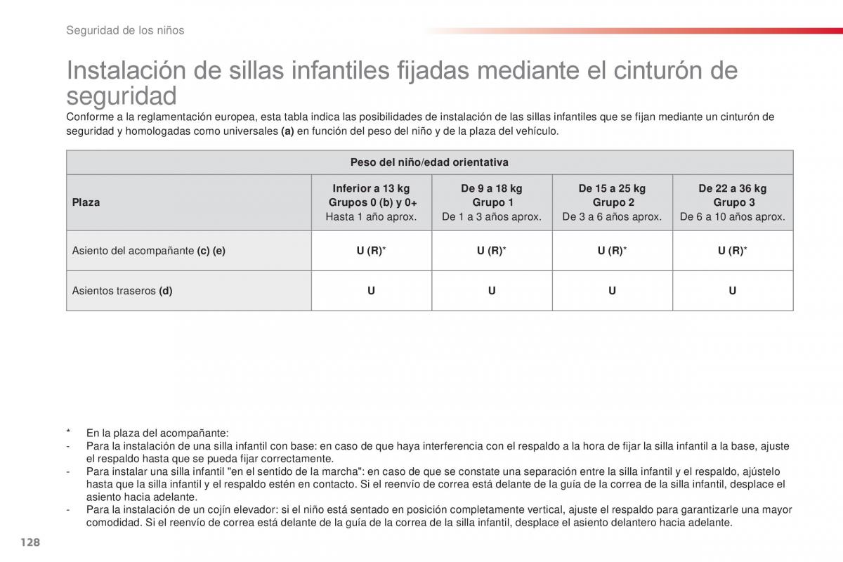 Citroen C1 II 2 manual del propietario / page 130