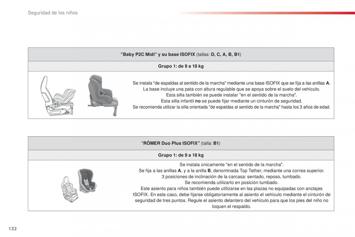 Citroen C1 II 2 manual del propietario / page 134