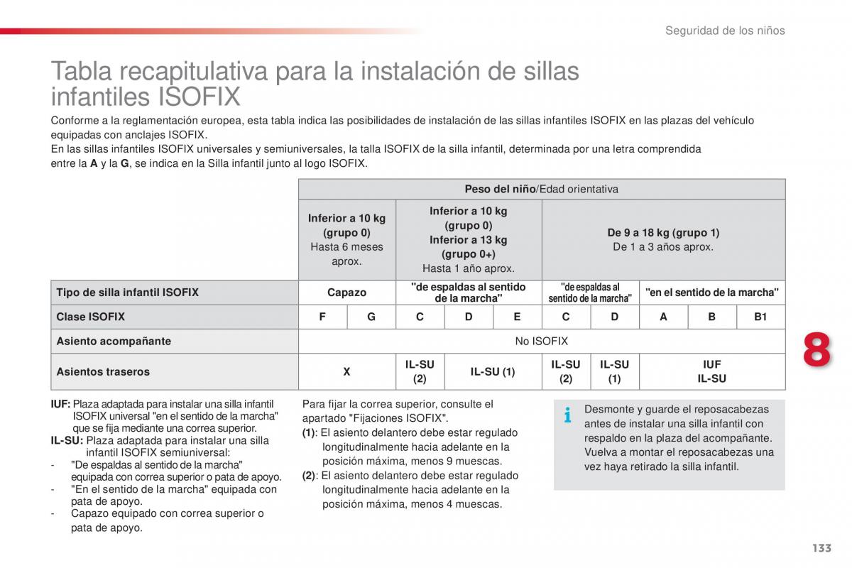 Citroen C1 II 2 manual del propietario / page 135