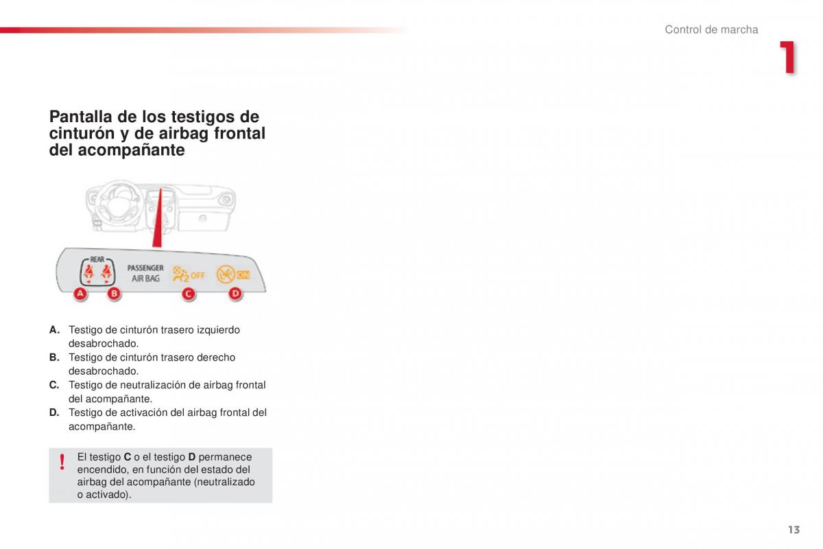 Citroen C1 II 2 manual del propietario / page 15