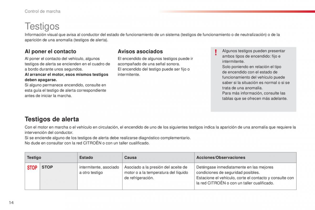 Citroen C1 II 2 manual del propietario / page 16