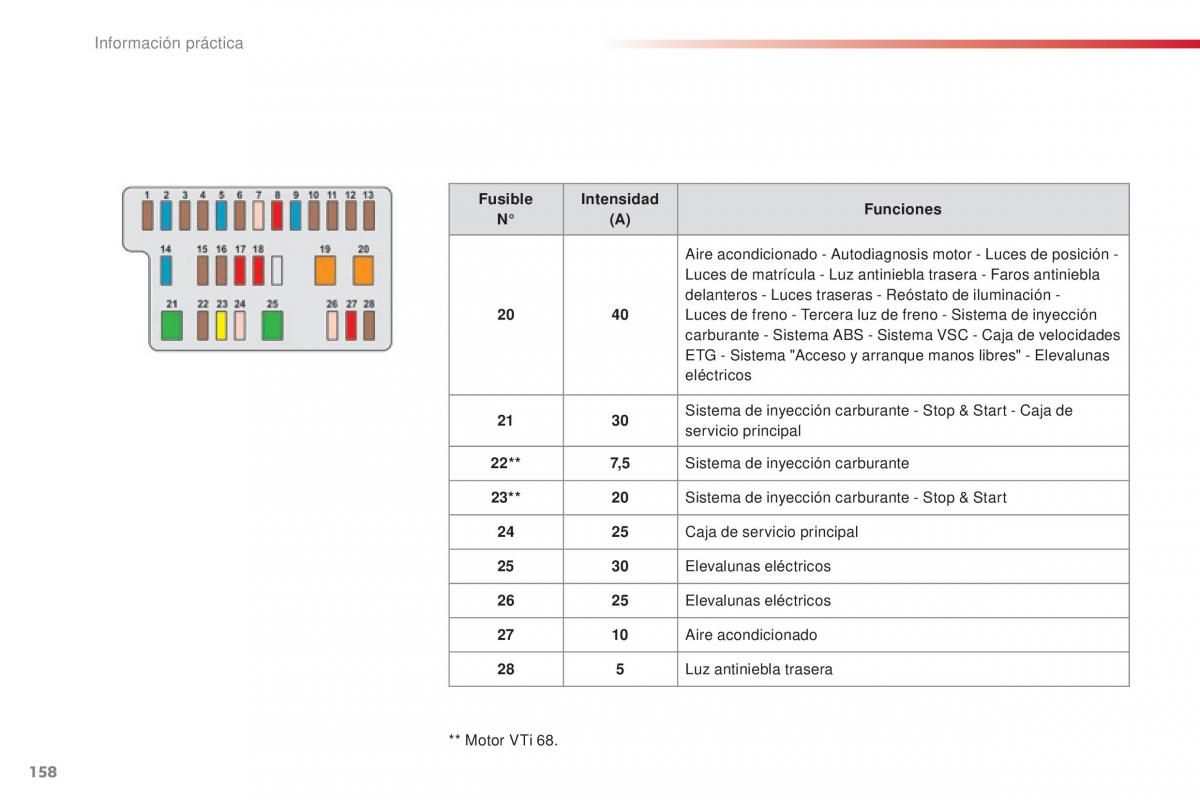 Citroen C1 II 2 manual del propietario / page 160