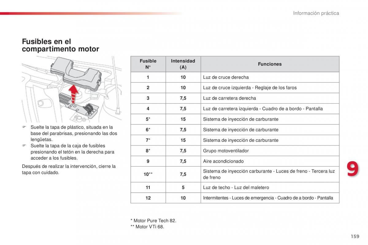 Citroen C1 II 2 manual del propietario / page 161