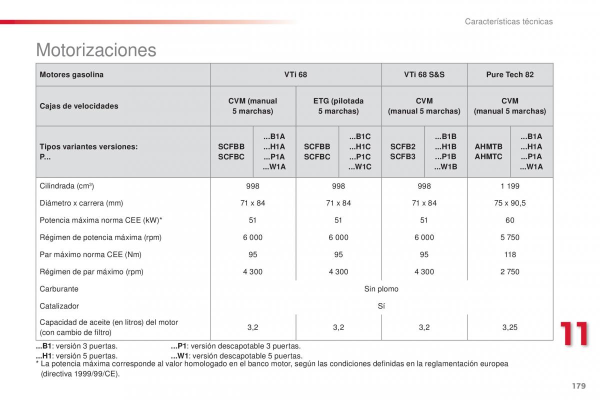 Citroen C1 II 2 manual del propietario / page 181