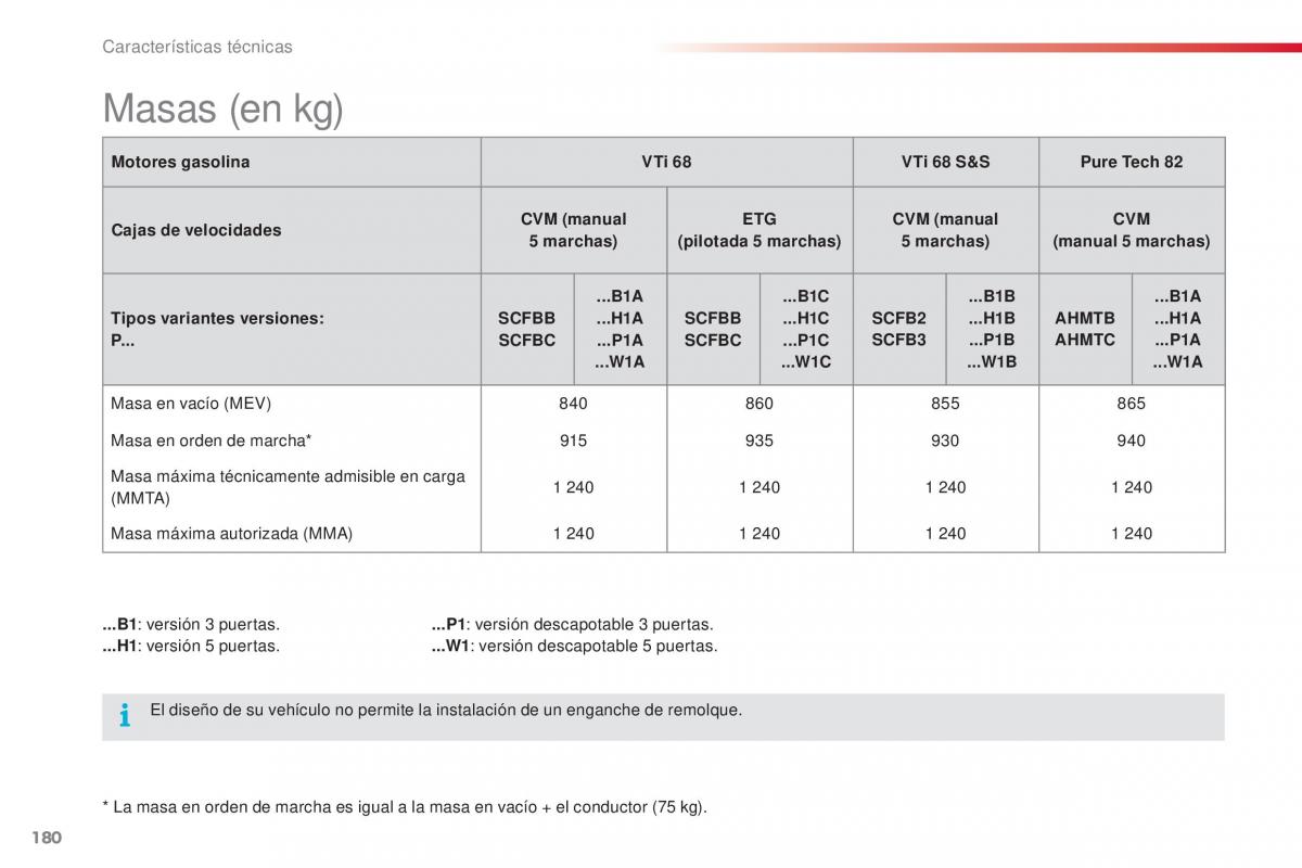 Citroen C1 II 2 manual del propietario / page 182