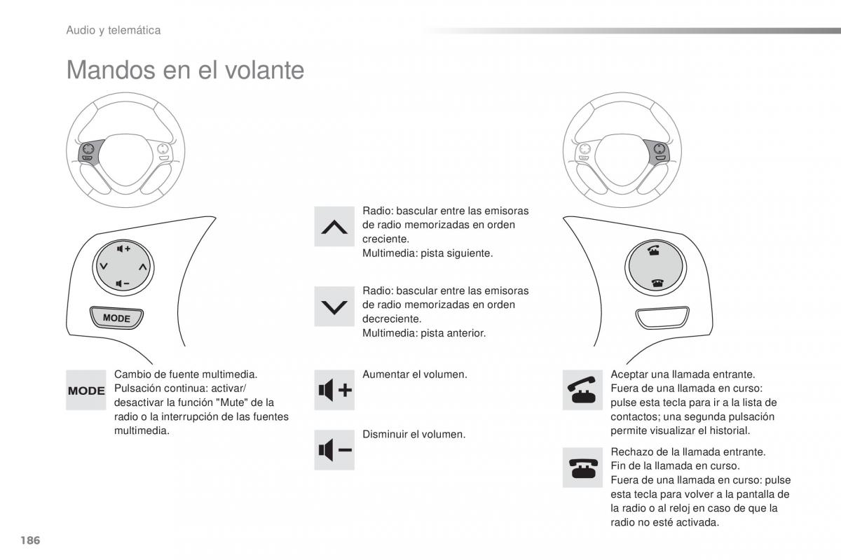 Citroen C1 II 2 manual del propietario / page 188