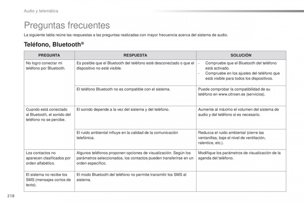 Citroen C1 II 2 manual del propietario / page 220