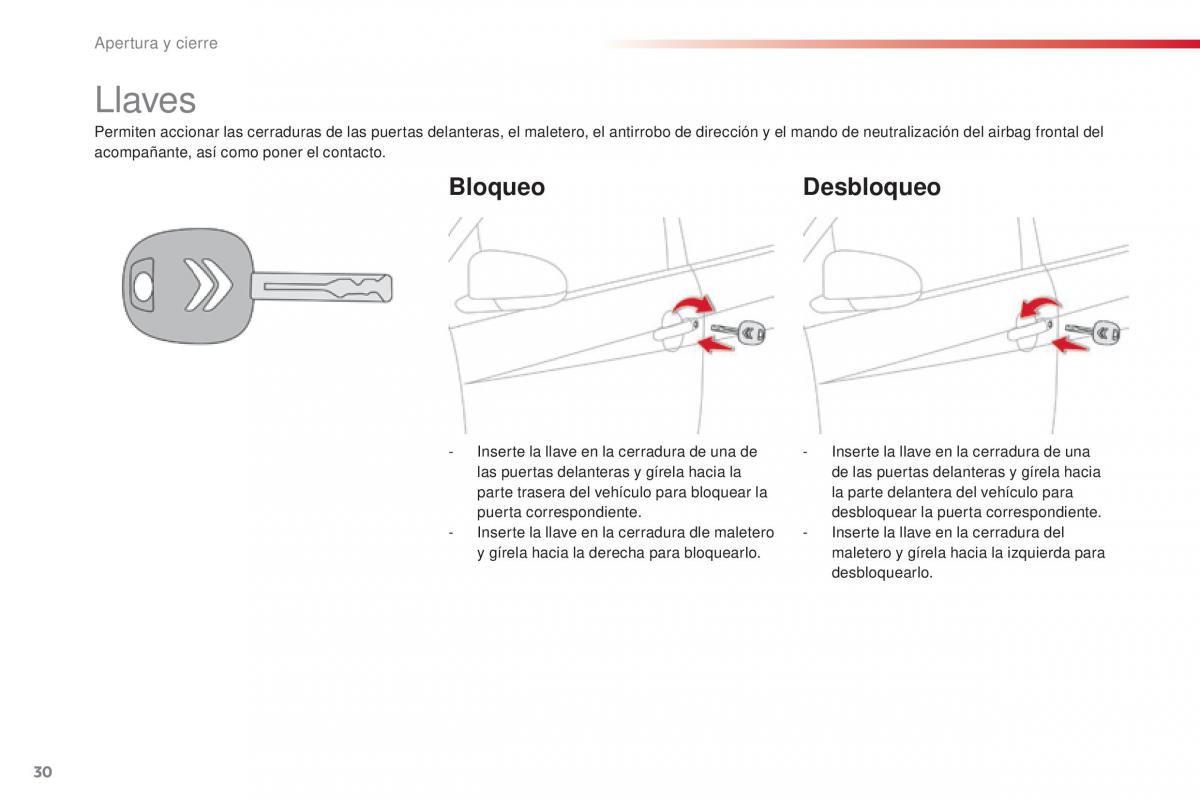 Citroen C1 II 2 manual del propietario / page 32