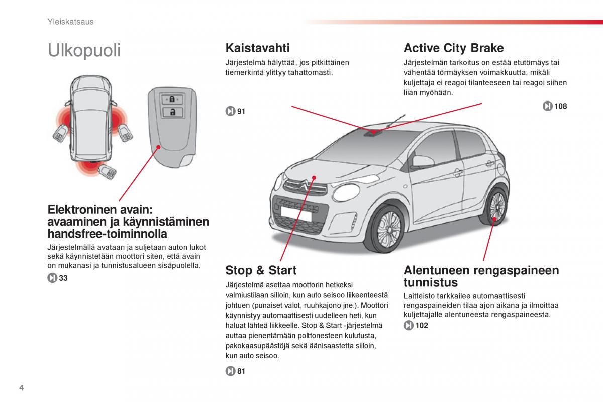 Citroen C1 II 2 omistajan kasikirja / page 6