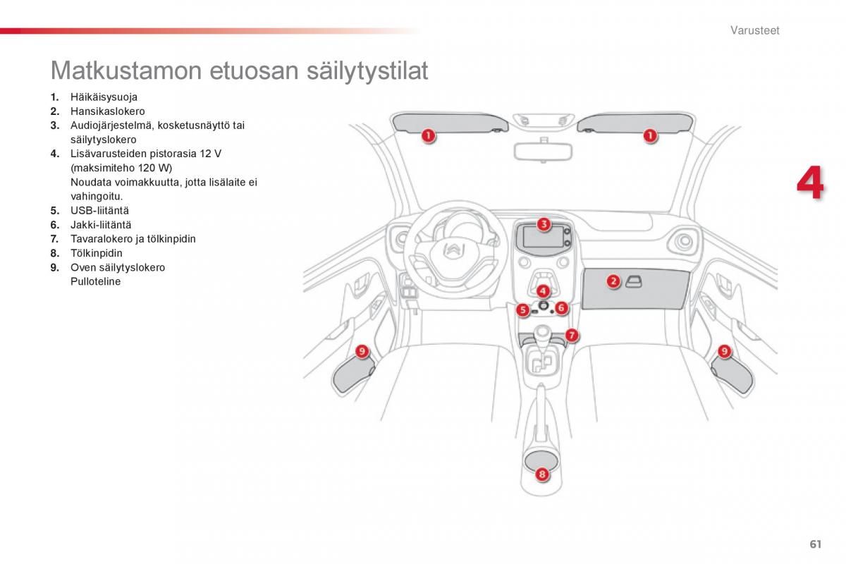 Citroen C1 II 2 omistajan kasikirja / page 63