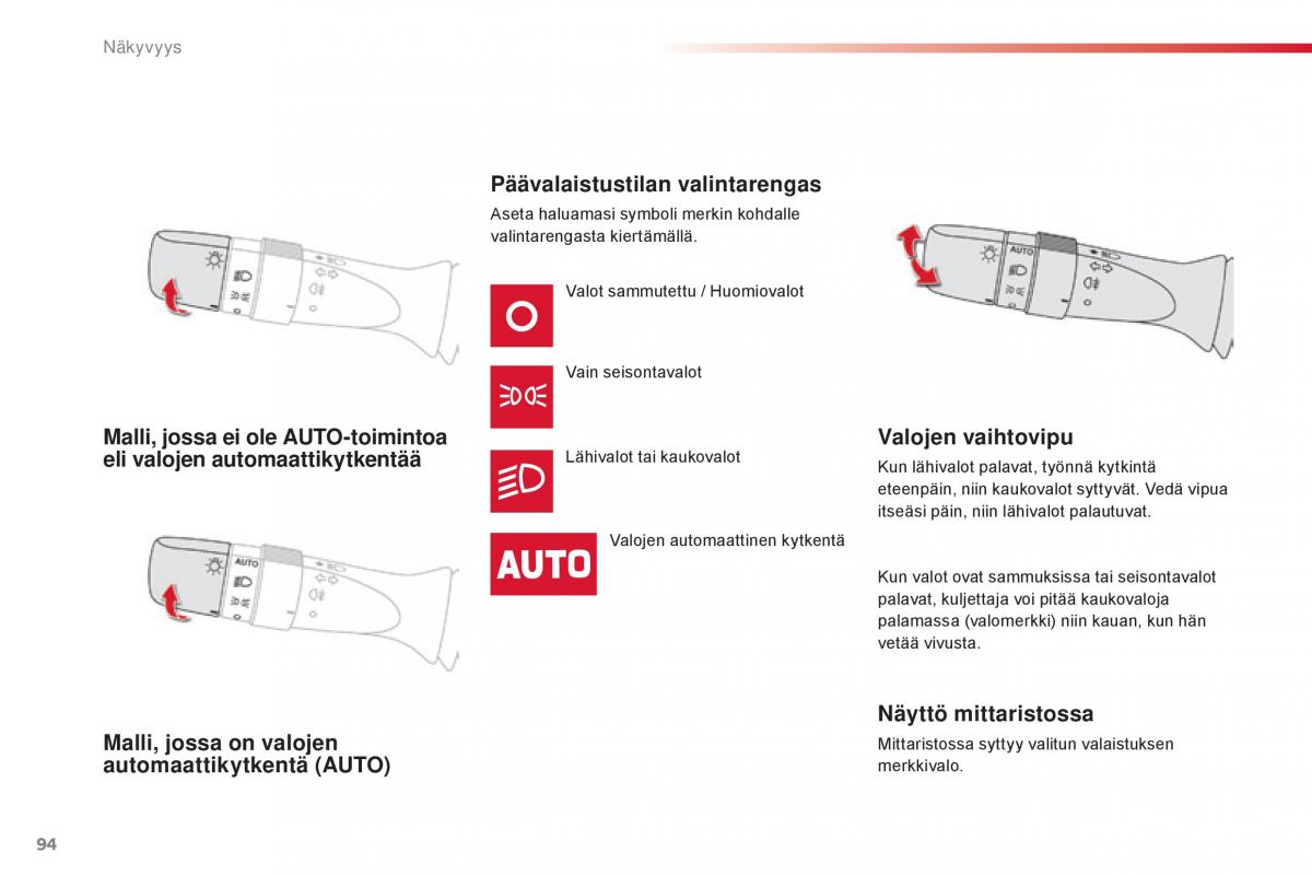 Citroen C1 II 2 omistajan kasikirja / page 96