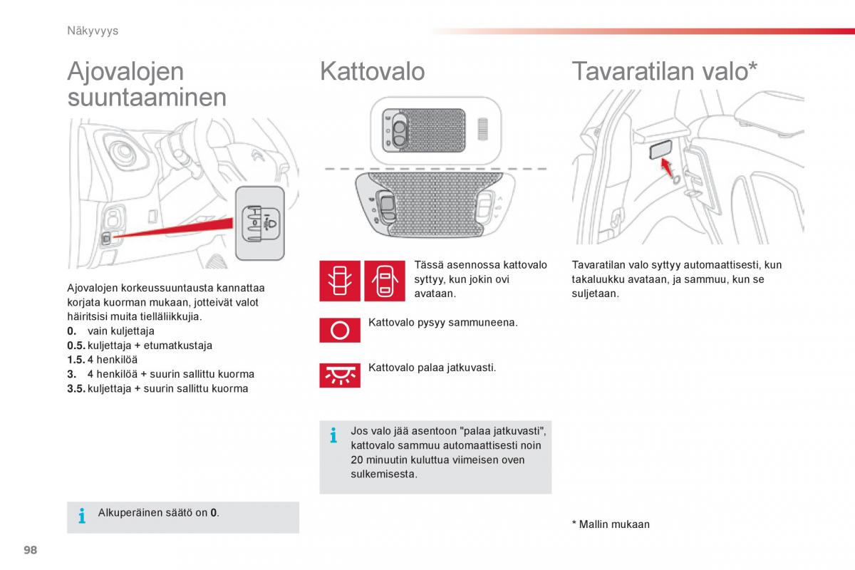 Citroen C1 II 2 omistajan kasikirja / page 100