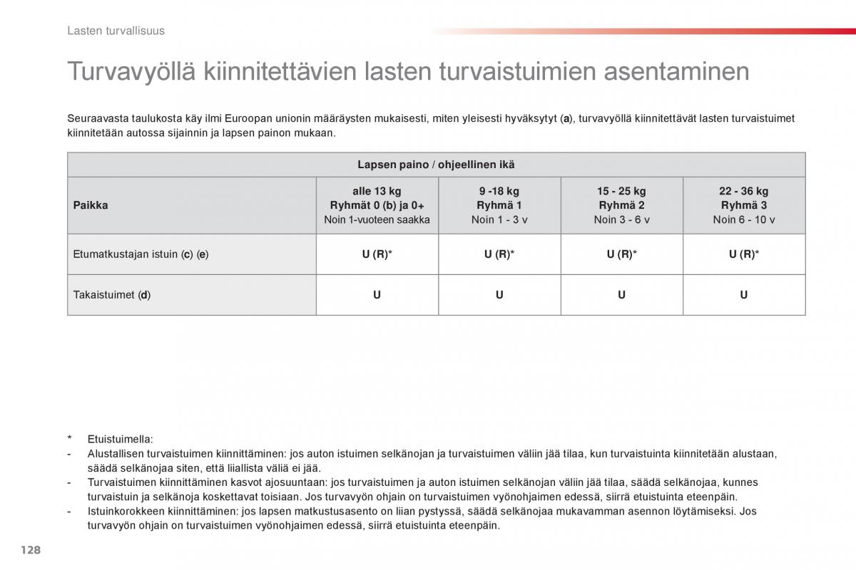 Citroen C1 II 2 omistajan kasikirja / page 130