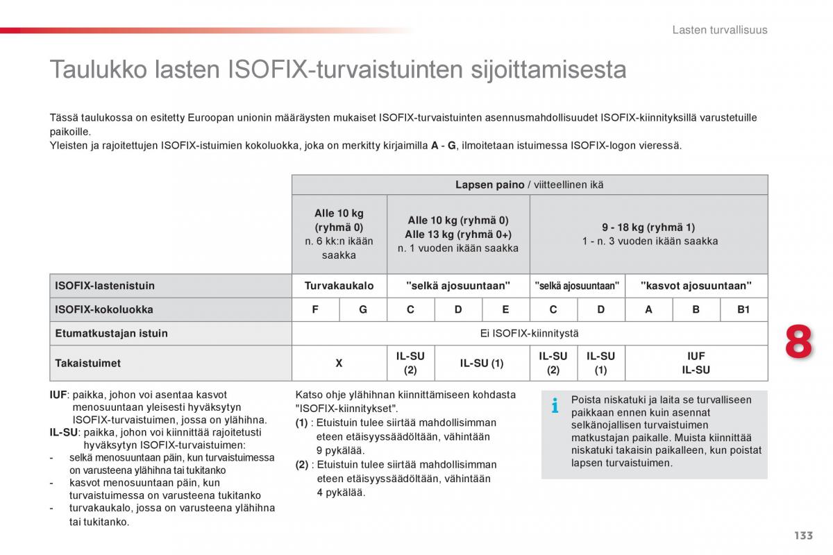 Citroen C1 II 2 omistajan kasikirja / page 135