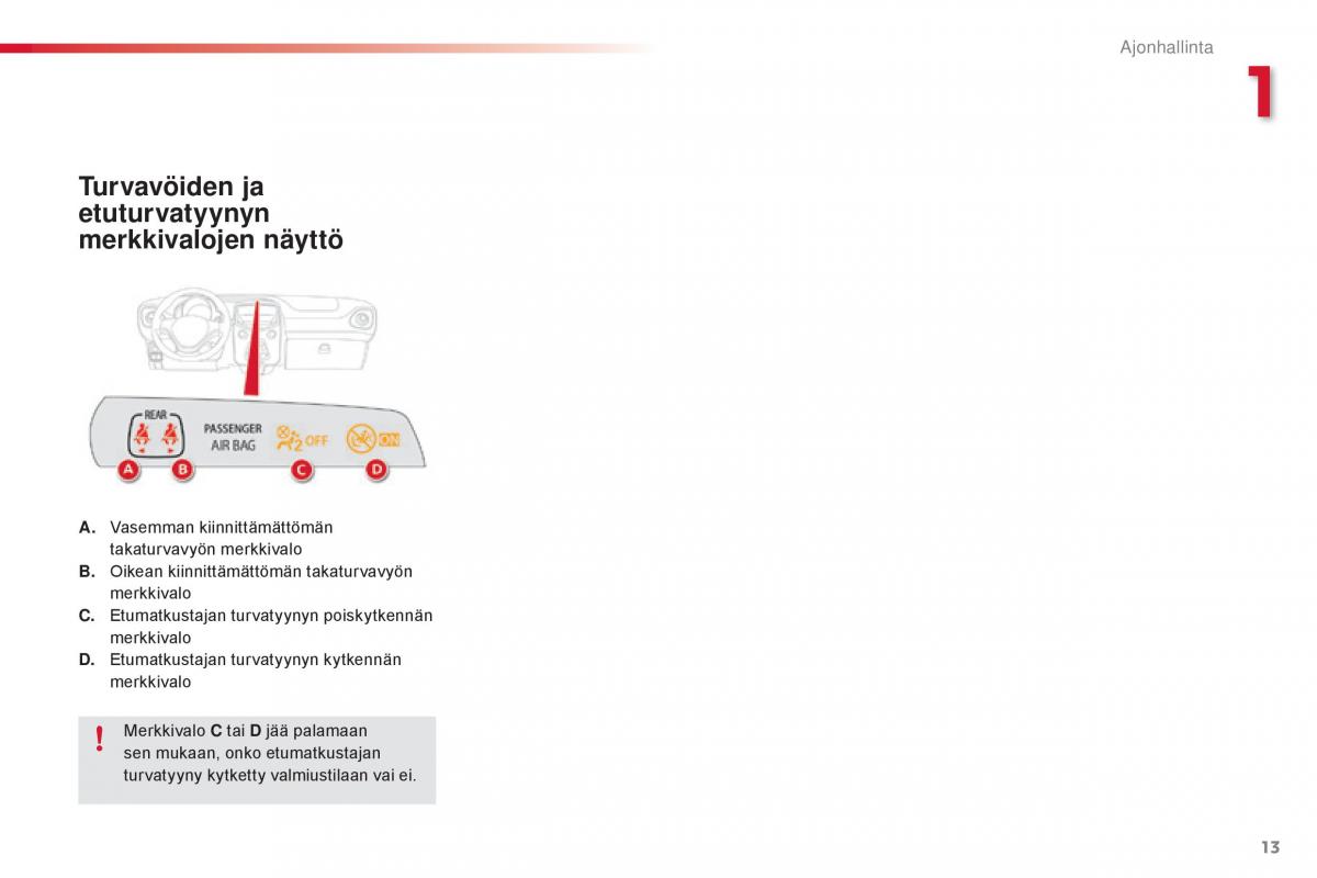 Citroen C1 II 2 omistajan kasikirja / page 15