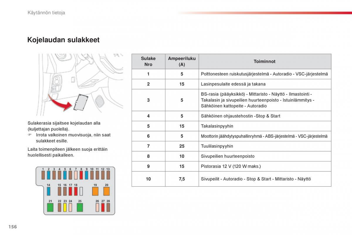 Citroen C1 II 2 omistajan kasikirja / page 158