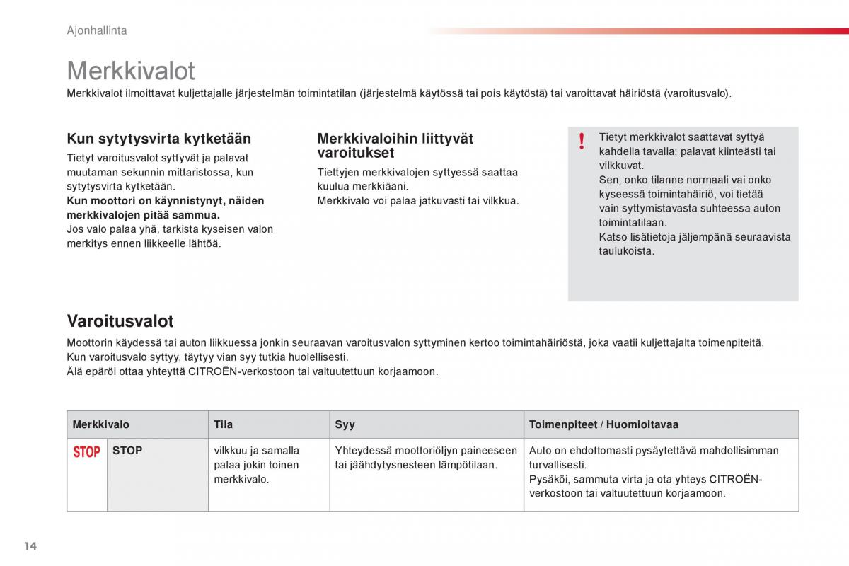 Citroen C1 II 2 omistajan kasikirja / page 16