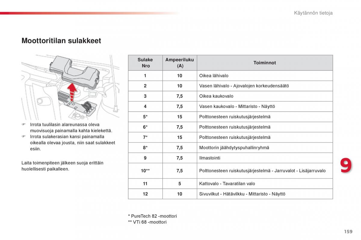 Citroen C1 II 2 omistajan kasikirja / page 161