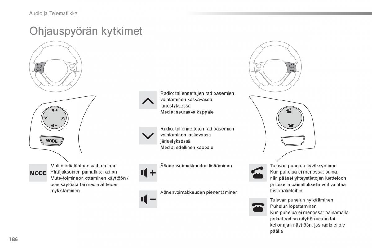 Citroen C1 II 2 omistajan kasikirja / page 188