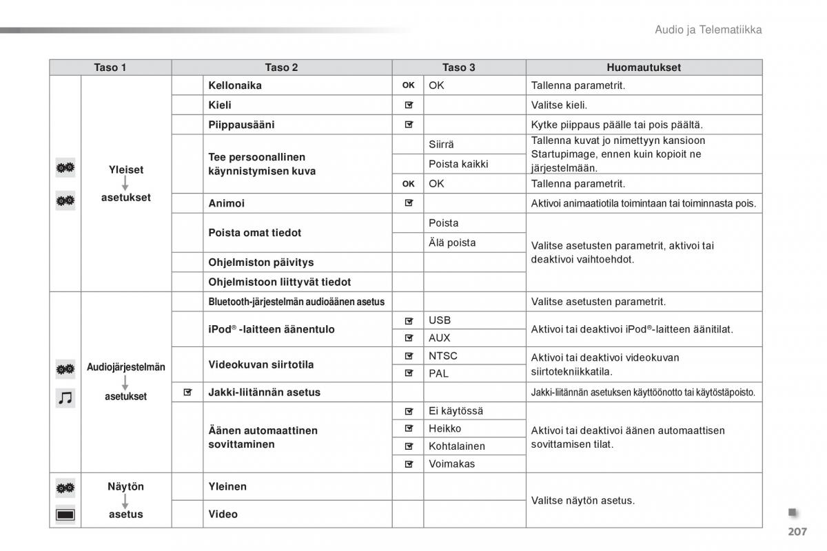 Citroen C1 II 2 omistajan kasikirja / page 209