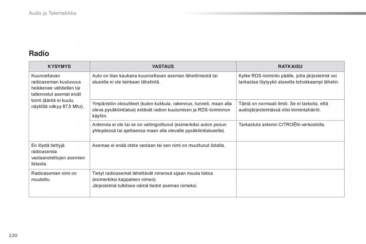 Citroen C1 II 2 omistajan kasikirja / page 222