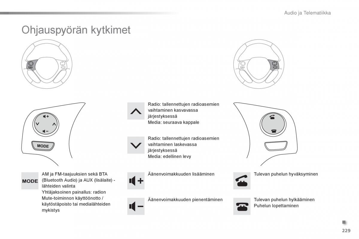 Citroen C1 II 2 omistajan kasikirja / page 231