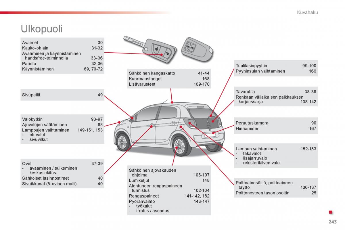 Citroen C1 II 2 omistajan kasikirja / page 245