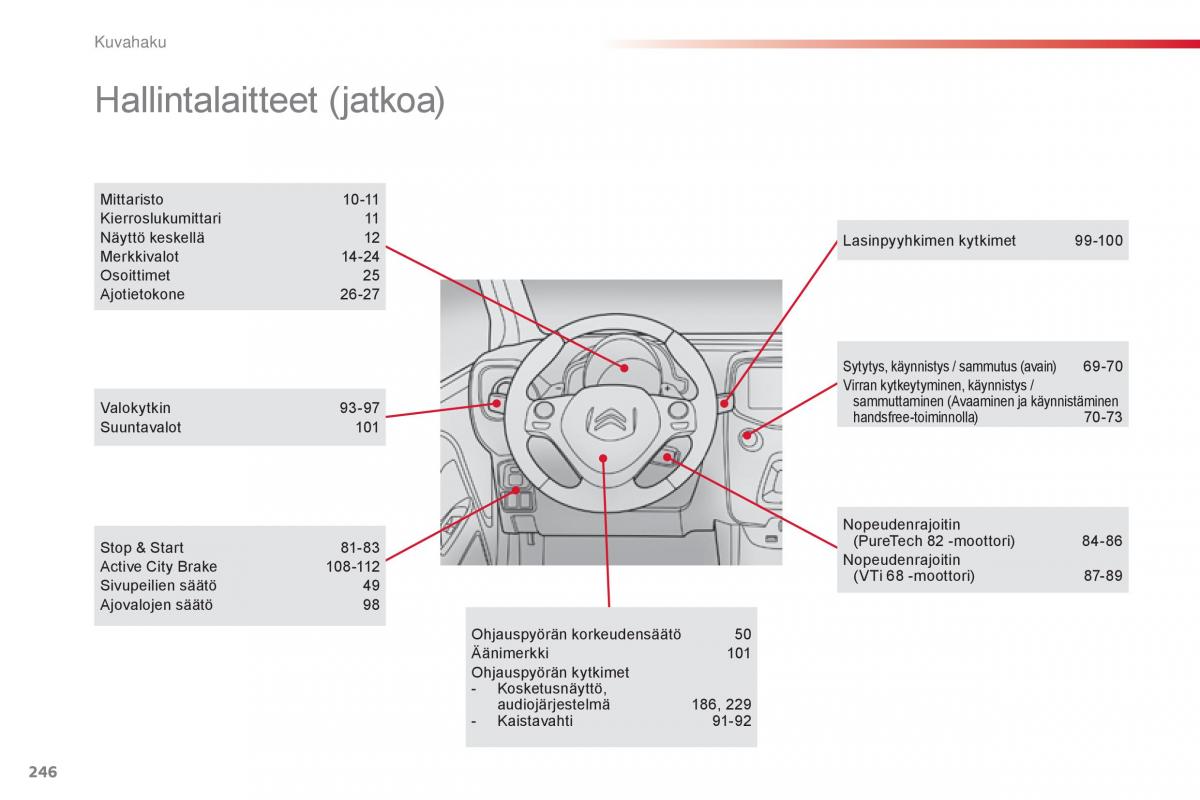 Citroen C1 II 2 omistajan kasikirja / page 248