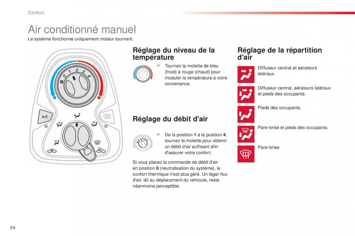 Citroen C1 II 2 manuel du proprietaire / page 56