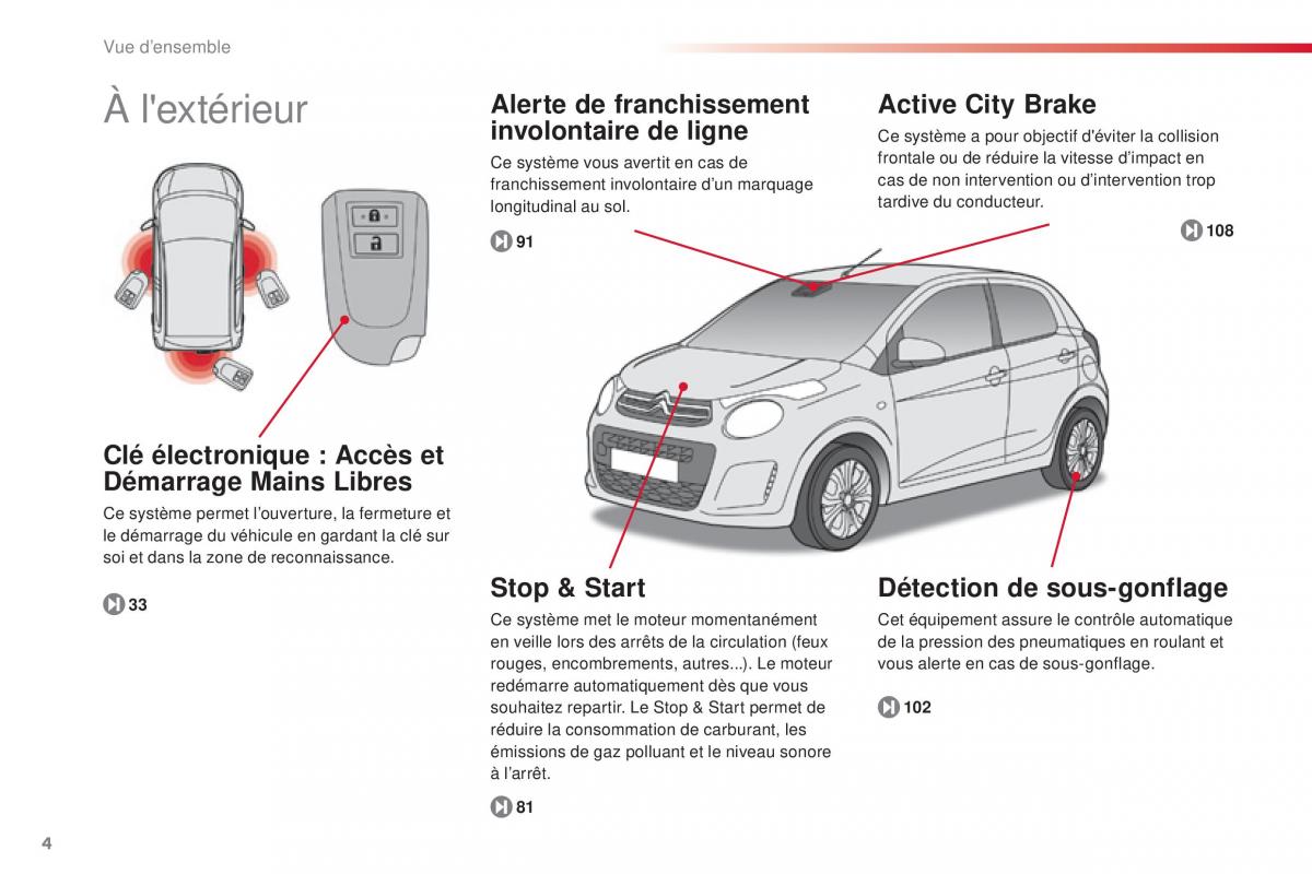 Citroen C1 II 2 manuel du proprietaire / page 6