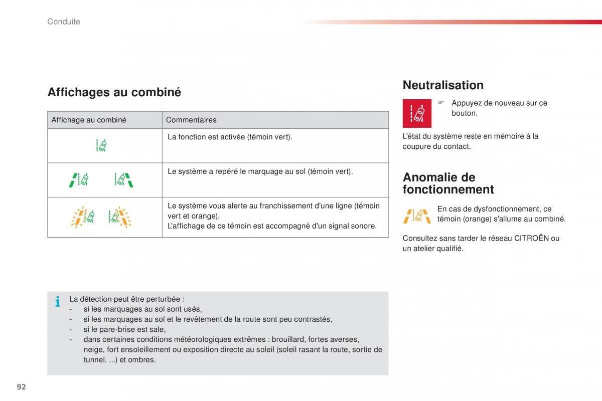 Citroen C1 II 2 manuel du proprietaire / page 94