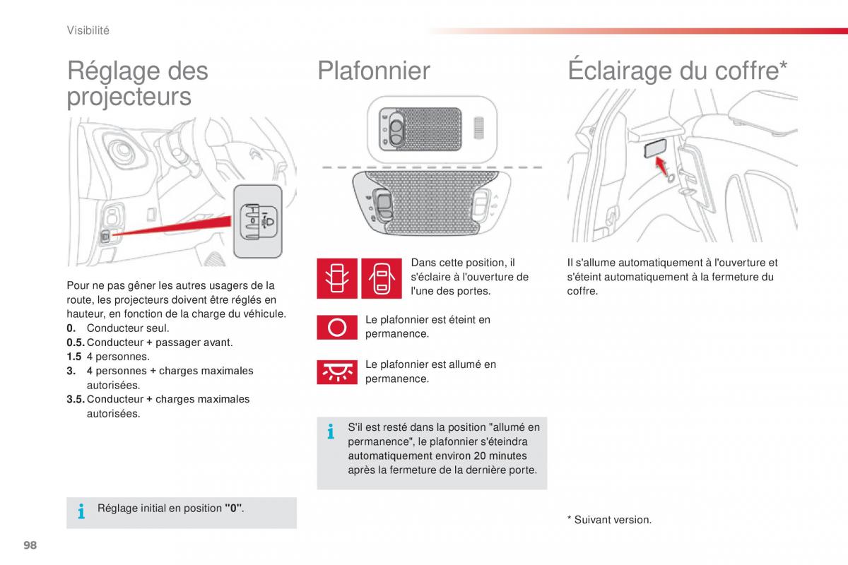 Citroen C1 II 2 manuel du proprietaire / page 100