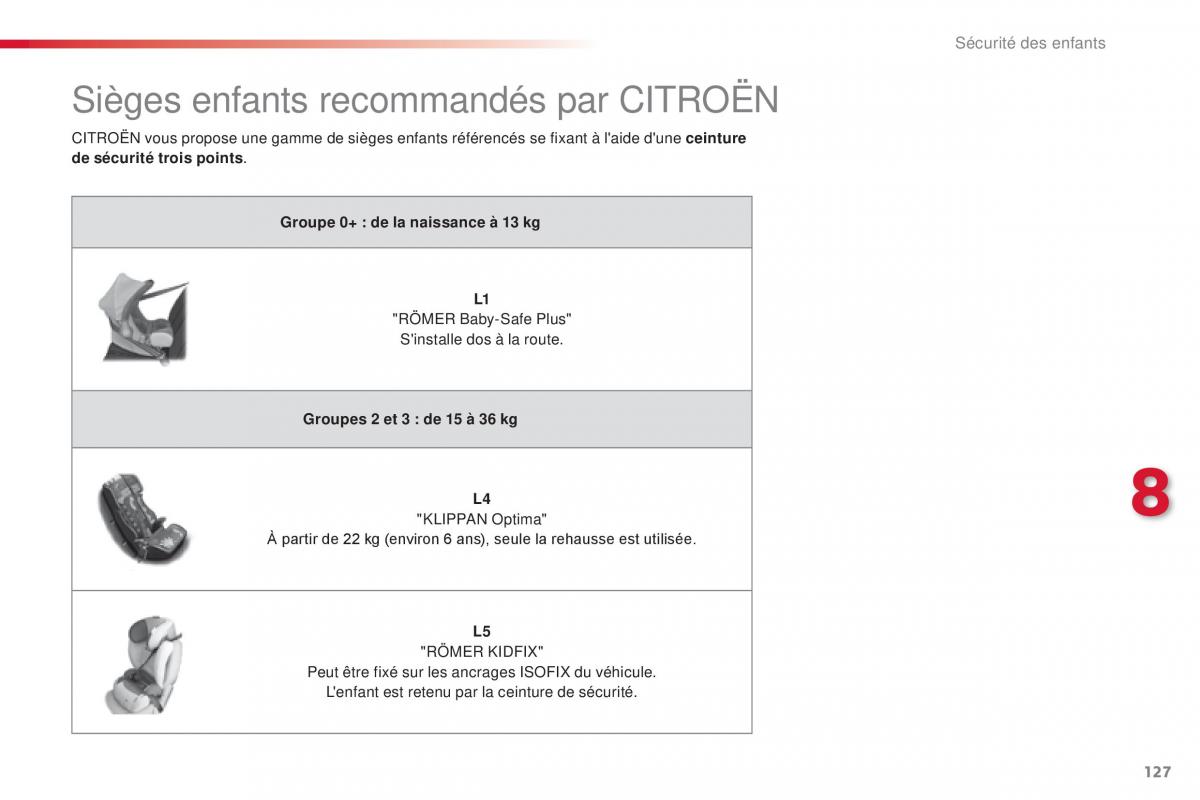 Citroen C1 II 2 manuel du proprietaire / page 129