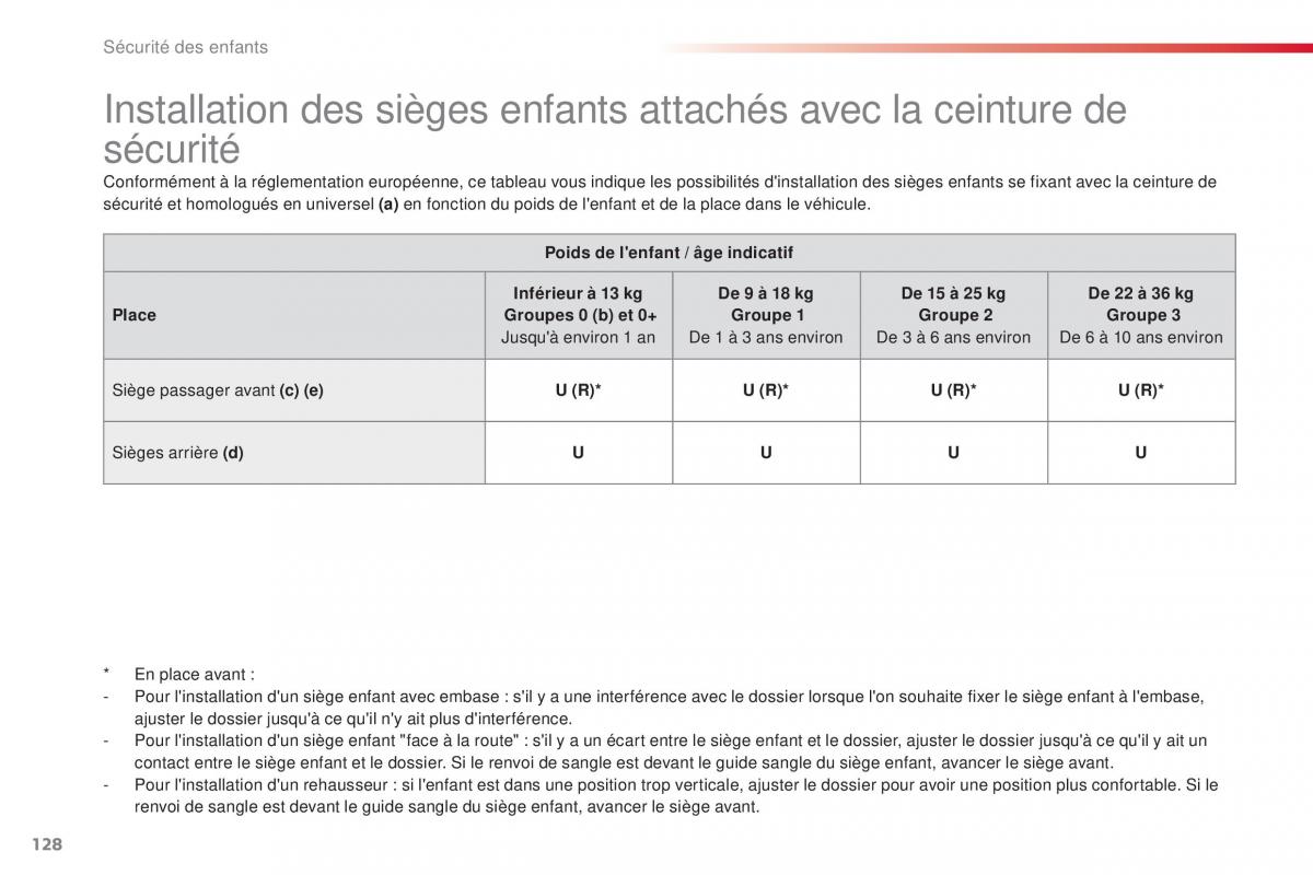 Citroen C1 II 2 manuel du proprietaire / page 130