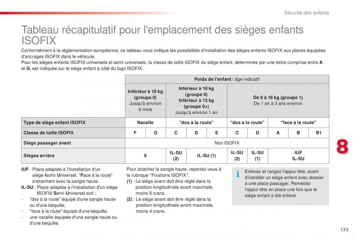 Citroen C1 II 2 manuel du proprietaire / page 135