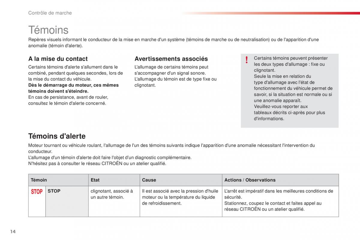 Citroen C1 II 2 manuel du proprietaire / page 16