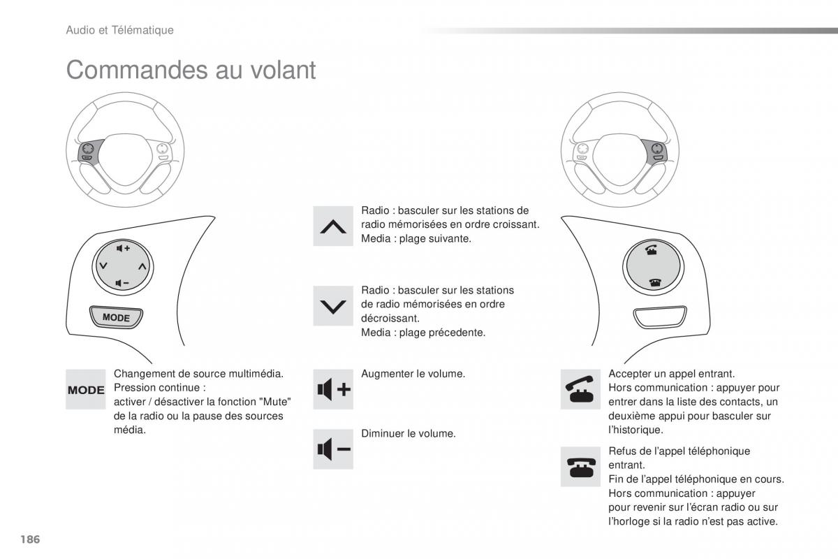 Citroen C1 II 2 manuel du proprietaire / page 188