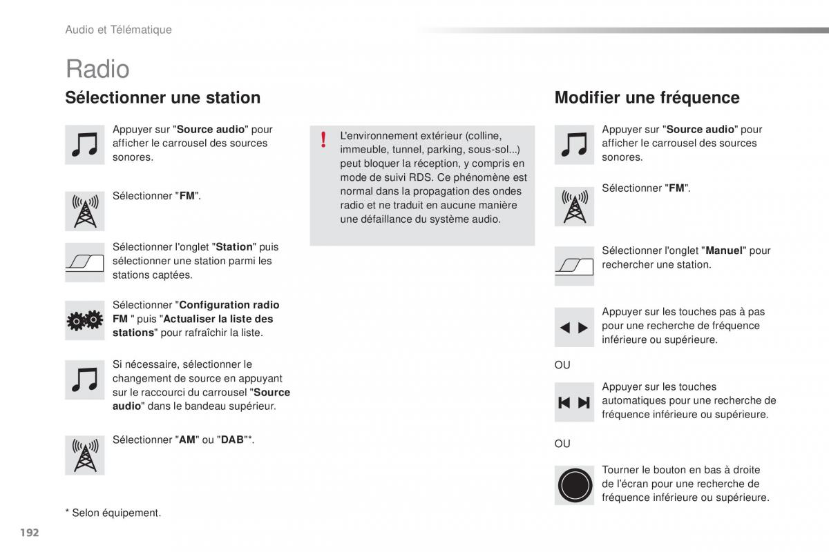 Citroen C1 II 2 manuel du proprietaire / page 194