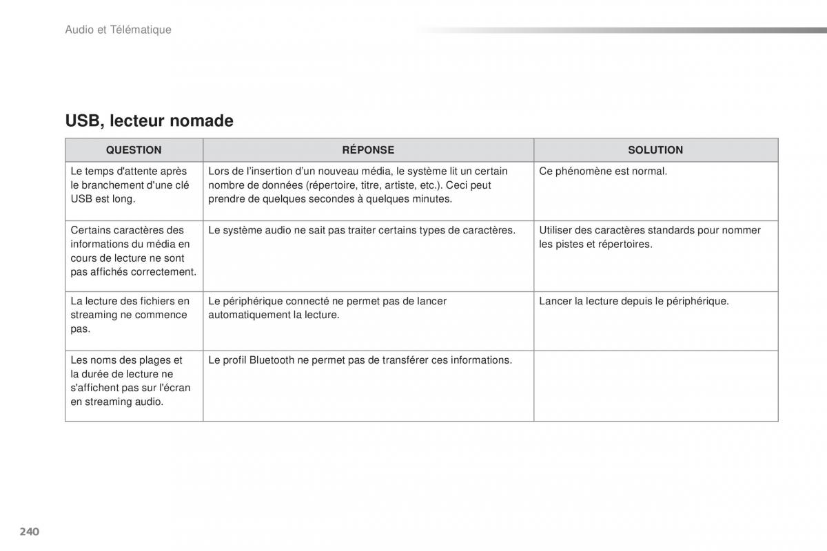 Citroen C1 II 2 manuel du proprietaire / page 242