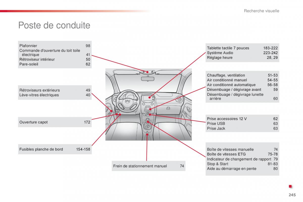 Citroen C1 II 2 manuel du proprietaire / page 247