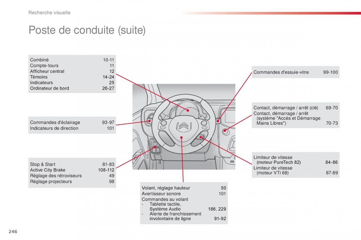 Citroen C1 II 2 manuel du proprietaire / page 248