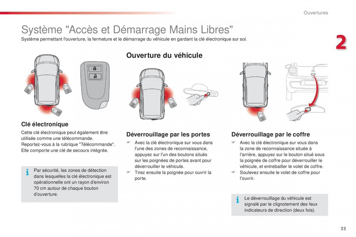 Citroen C1 II 2 manuel du proprietaire / page 35