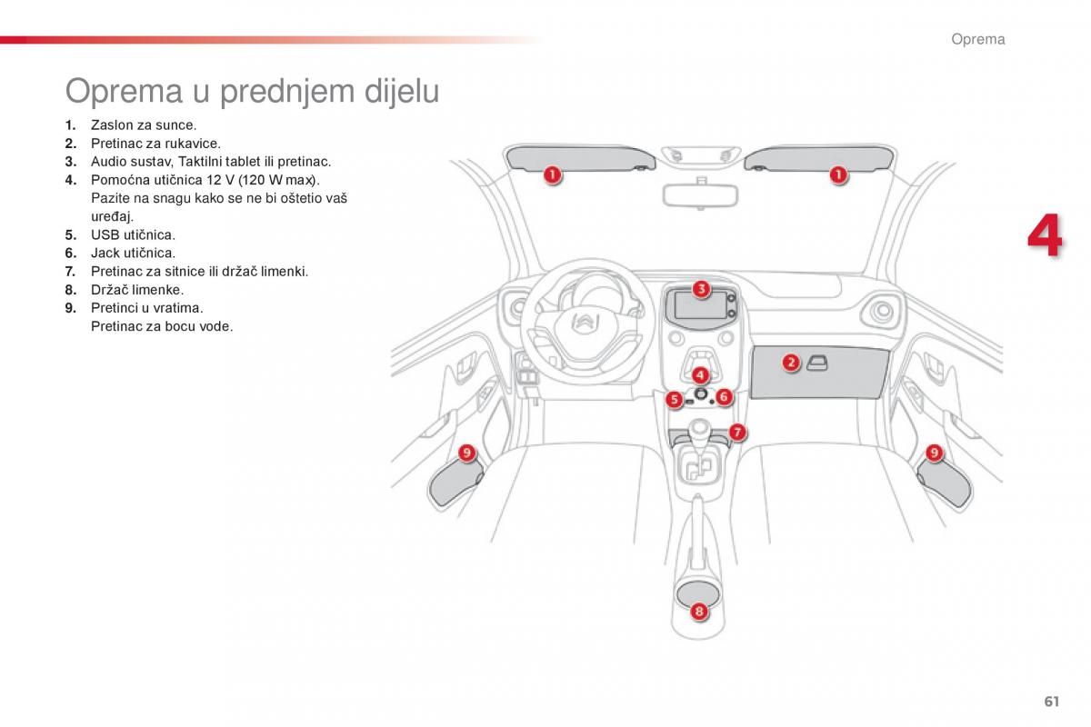 Citroen C1 II 2 vlasnicko uputstvo / page 63