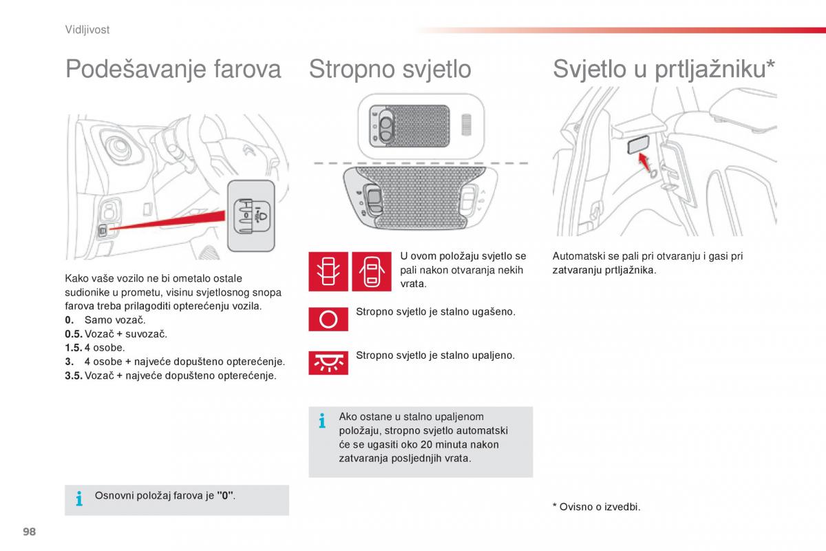 Citroen C1 II 2 vlasnicko uputstvo / page 100