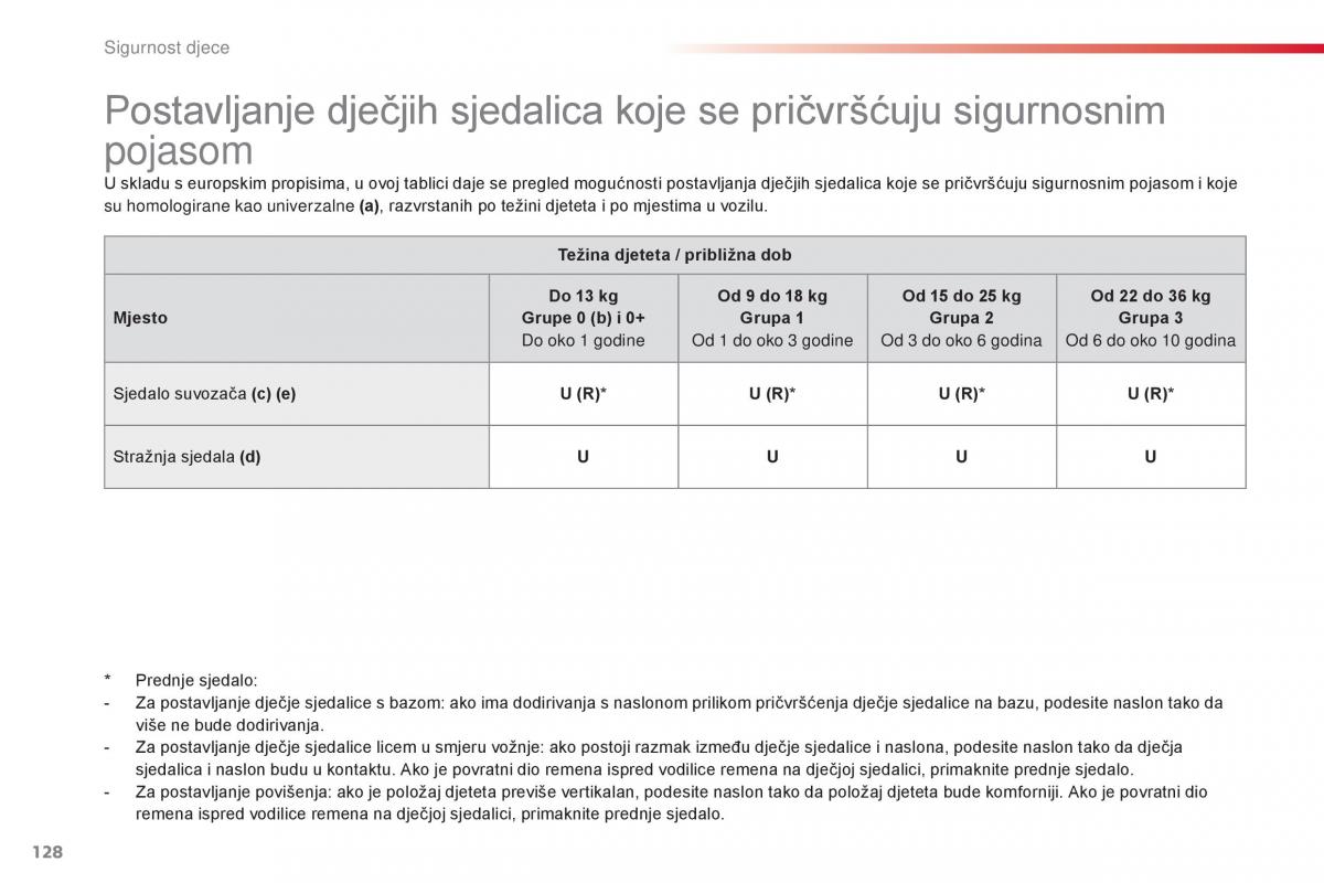 Citroen C1 II 2 vlasnicko uputstvo / page 130