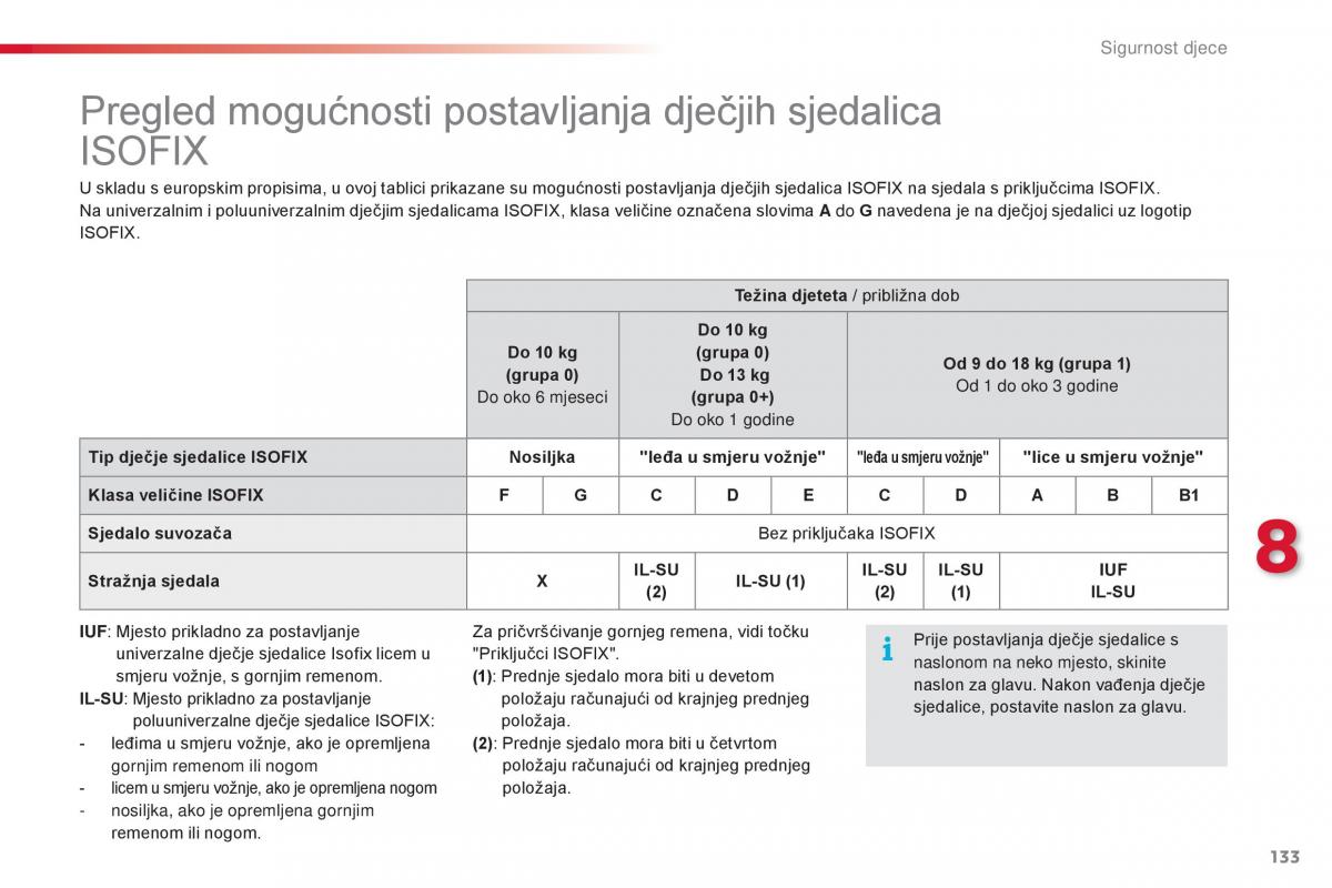 Citroen C1 II 2 vlasnicko uputstvo / page 135