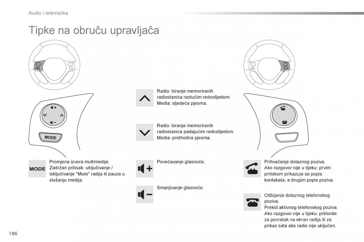 Citroen C1 II 2 vlasnicko uputstvo / page 188