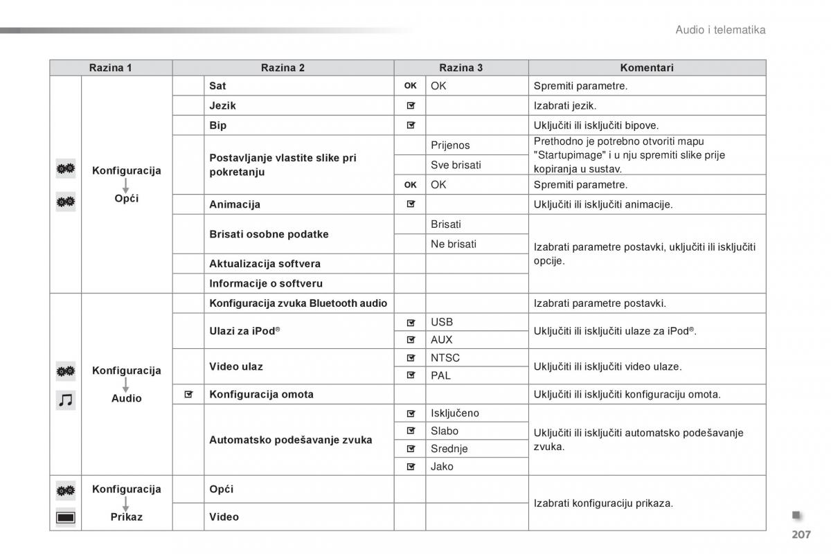 Citroen C1 II 2 vlasnicko uputstvo / page 209