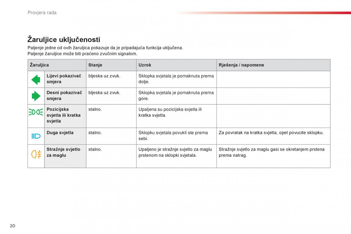 Citroen C1 II 2 vlasnicko uputstvo / page 22