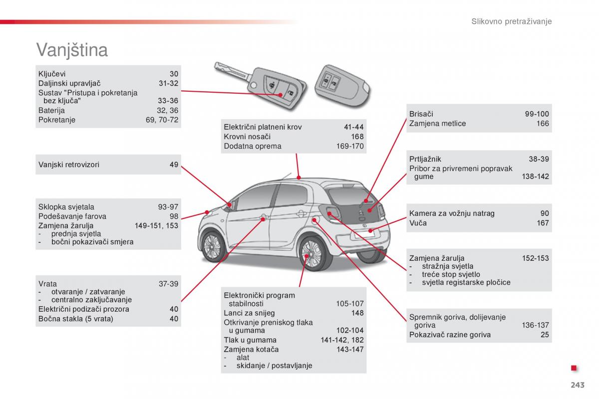 Citroen C1 II 2 vlasnicko uputstvo / page 245